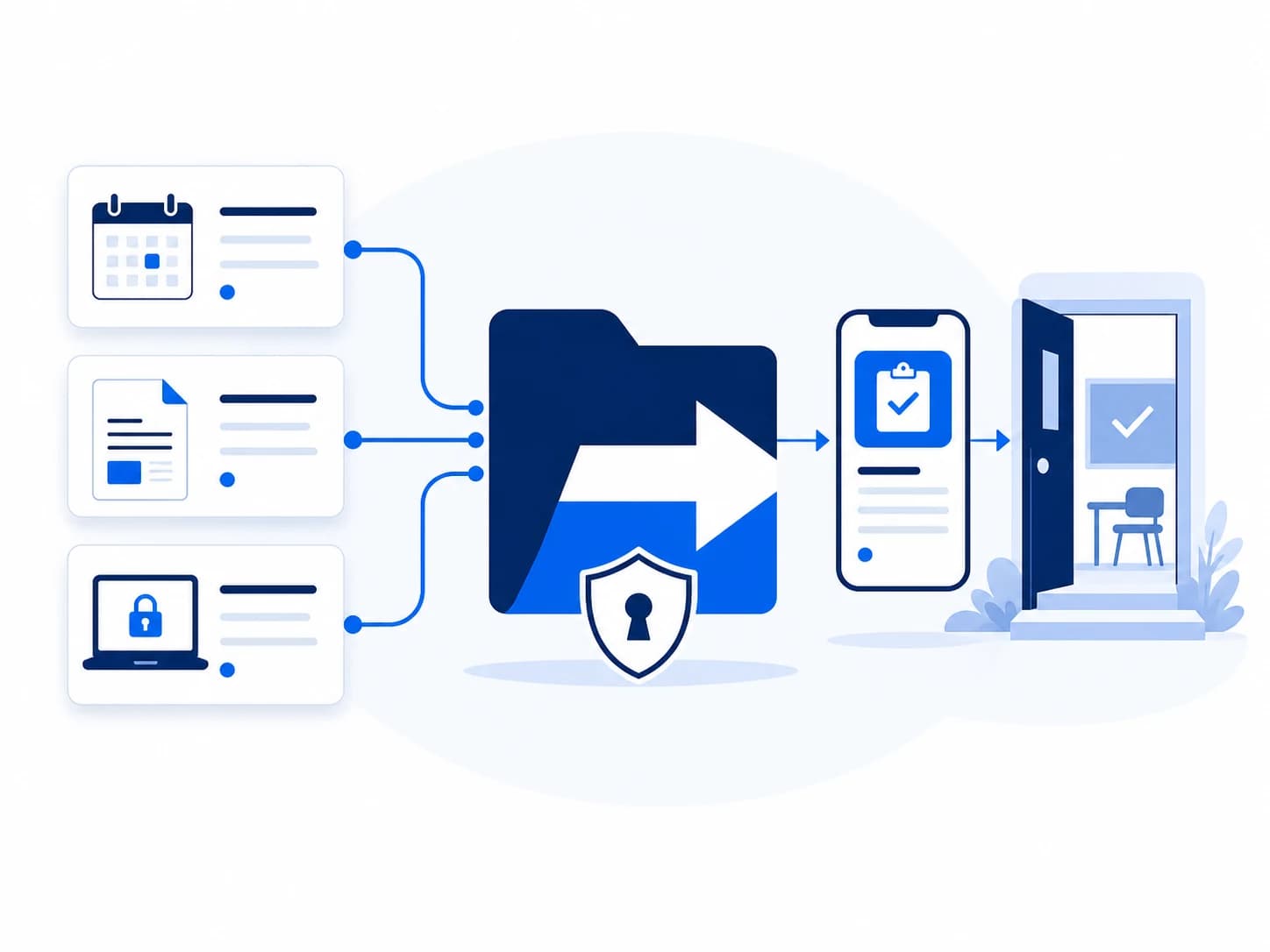 Assignment, instructional resource, and temporary technology access represented as a controlled secure handoff